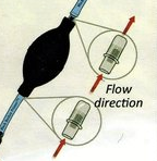 Priming Tool for Black Berkey Water Filter