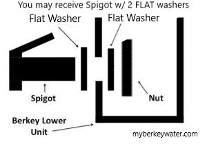 washer orientation berkey spigot