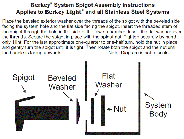 Berkey spigot flat and beveled washers